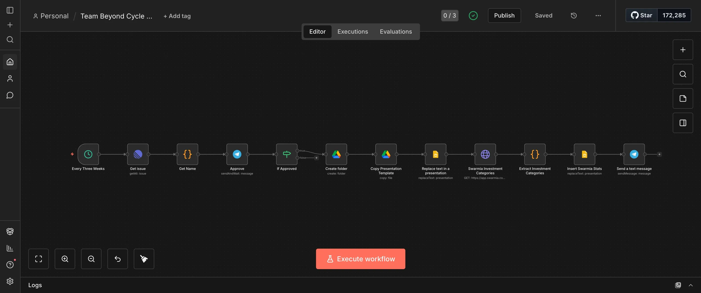 n8n workflow for cycle review presentation